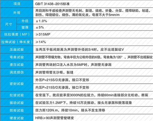平定套筒式声测管厂家批发性能特点